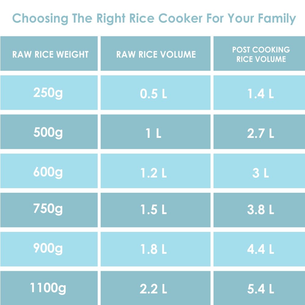 Panasonic SR-3NA(TSL) Automatic Rice Cooker – 0.3L (GREY)