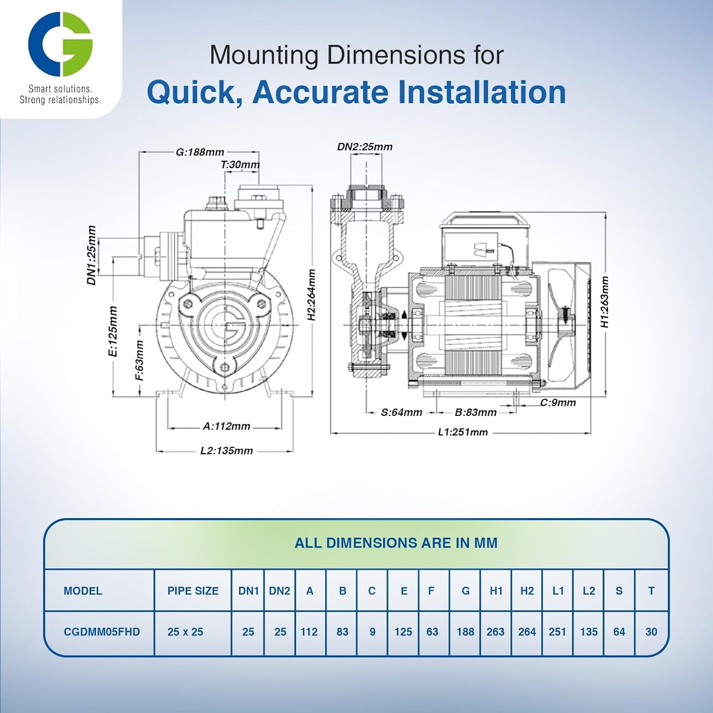 CG- CGDMM05FHD | FORCEHEAD-II | 0.37kW/0.5 HP| Self-Priming Pressure Booster Pump | TEFC Motor | 2L Pressure Tank | Forged Brass Impeller | Copper Motor | Auto Operation | 1Yr Warranty