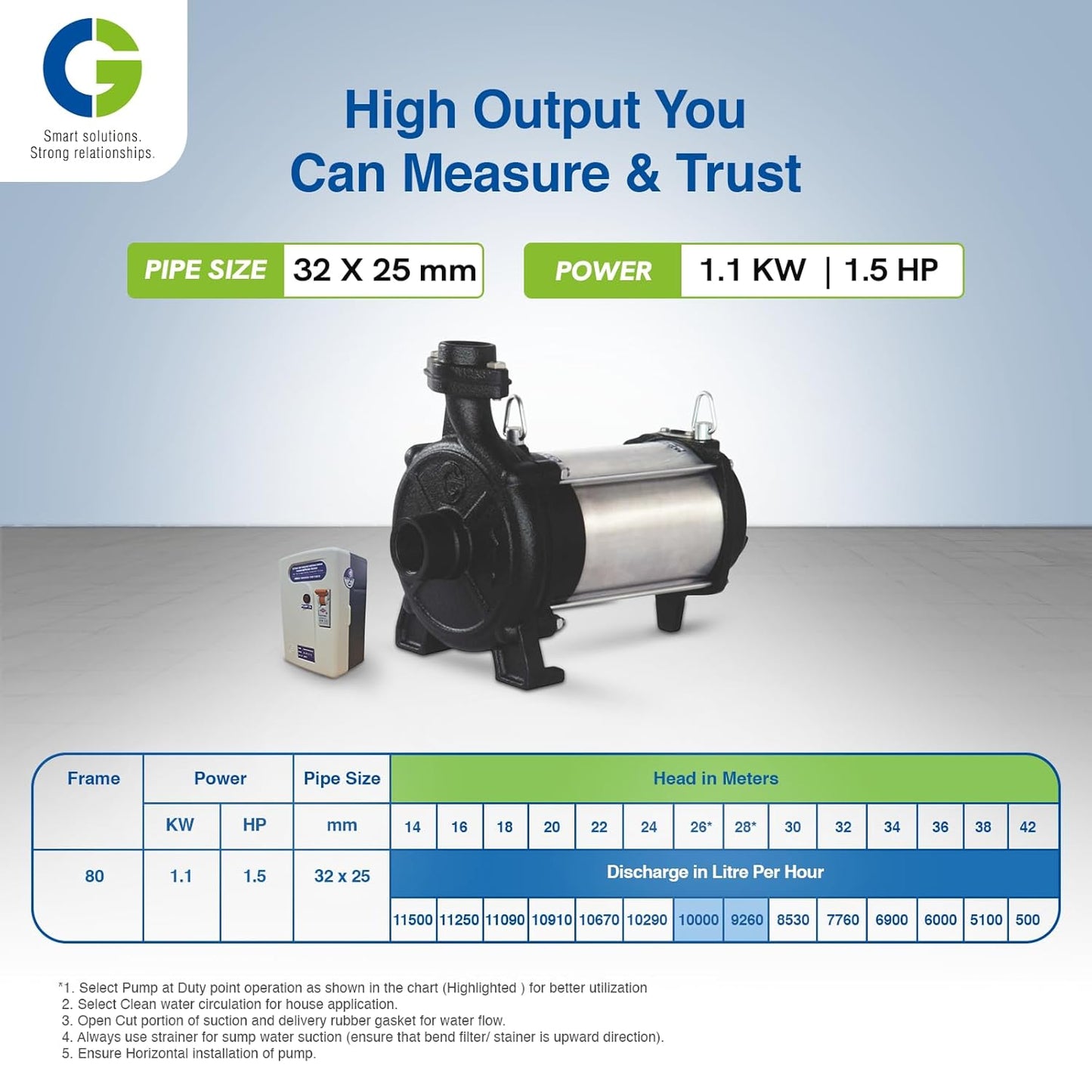 CG-CGDOW1580Z43 | DOW Openwell Z43 | 1.12kW/1.1 HP | Domestic Open Well Submersible Pump | Energy Efficient | SS 202 Motor Body | SS Shaft | CED Coated Component | Copper Motor | 1Yr Warranty