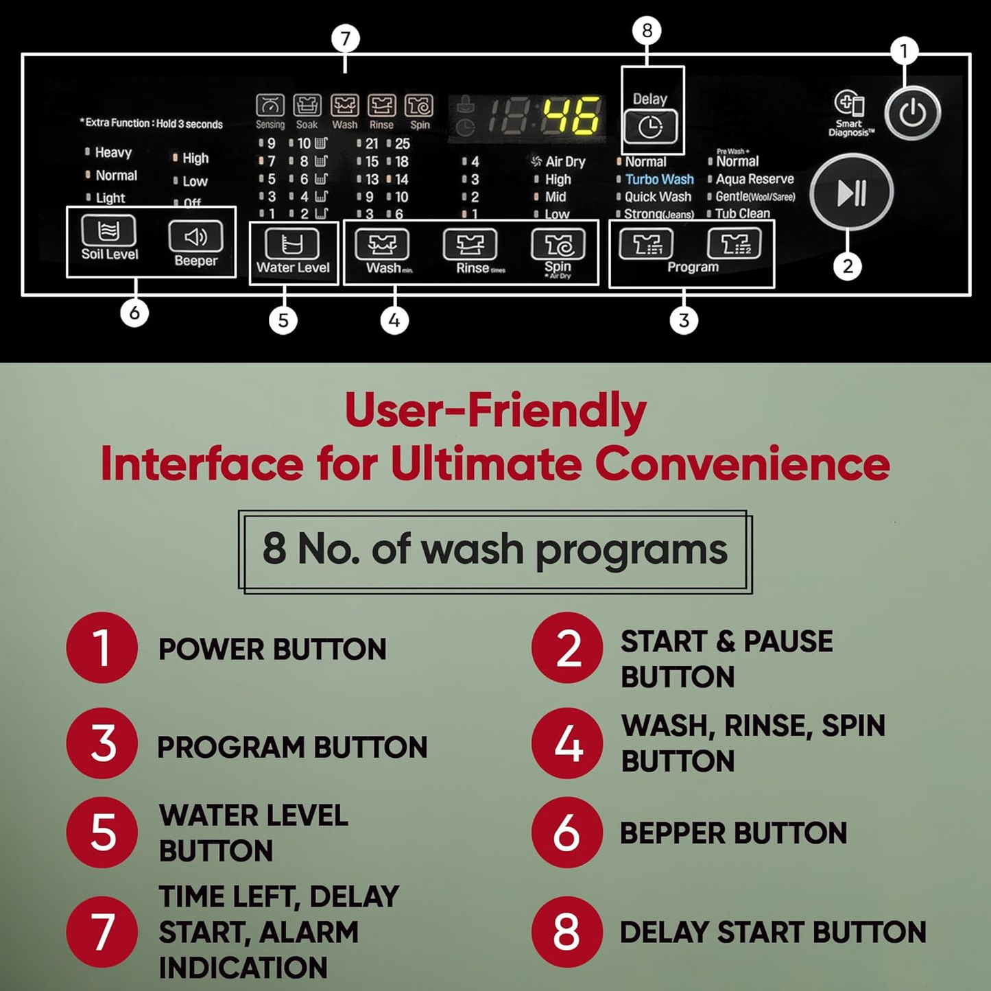 LG Smart Choice, 9 Kg, 5 Star, Smart Inverter Technology, Turbodrum, Fully Automatic Top Load Washing Machine (T90AJMB1Z, Jetspray+, Turbowash, Auto Tub Clean after every wash cycle, Middle Black)