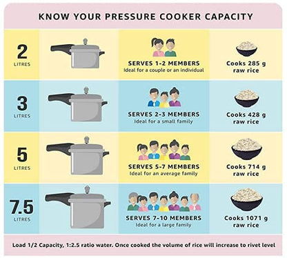 Pigeon Deluxe 3L Aluminium Pressure Cooker – Outer Lid, Gas Compatible, ISI Certified
