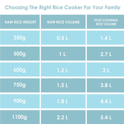 Panasonic SR-3NA(TSL) Automatic Rice Cooker – 0.3L (GREY)