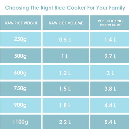Panasonic SR-WA22H (AT) AGN Electric Rice Cooker – Apple Green