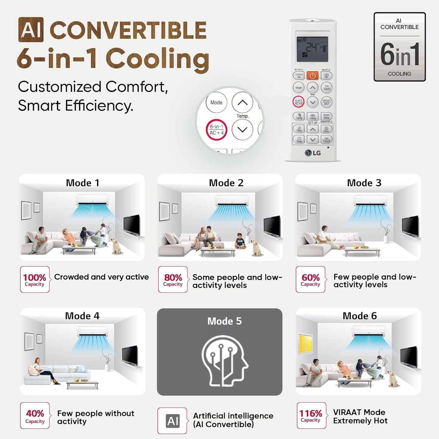 LG 2 Ton AC AS-Q24ENXE with AI 6-in-1 Cooling