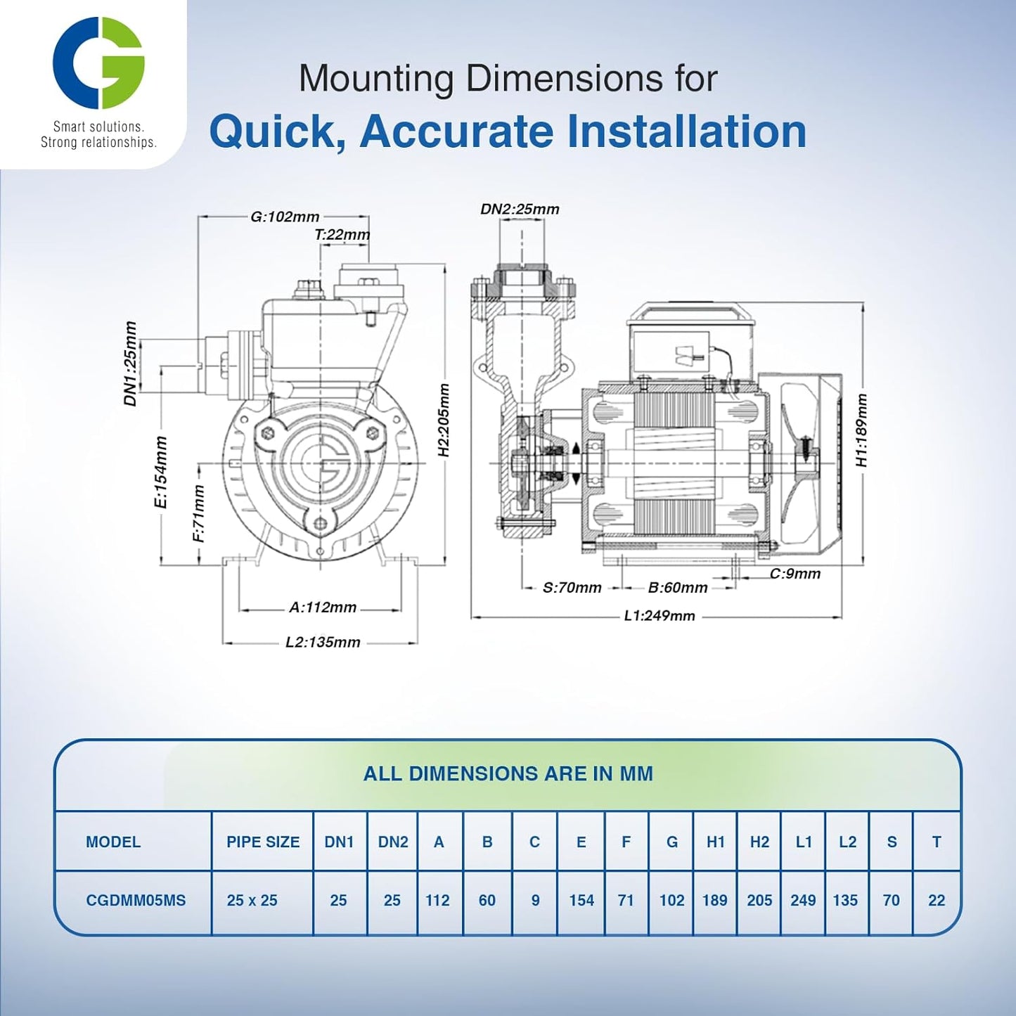 CG- CGDMM05MS miniSERGEANT-II | 0.37kW/0.5 HP | Regenerative Mini Monobloc Pump| Copper Motor | S S Shaft | Forged Brass Impeller | Overload Protection | 8.2 Grade Fastners | 1Yr Warranty