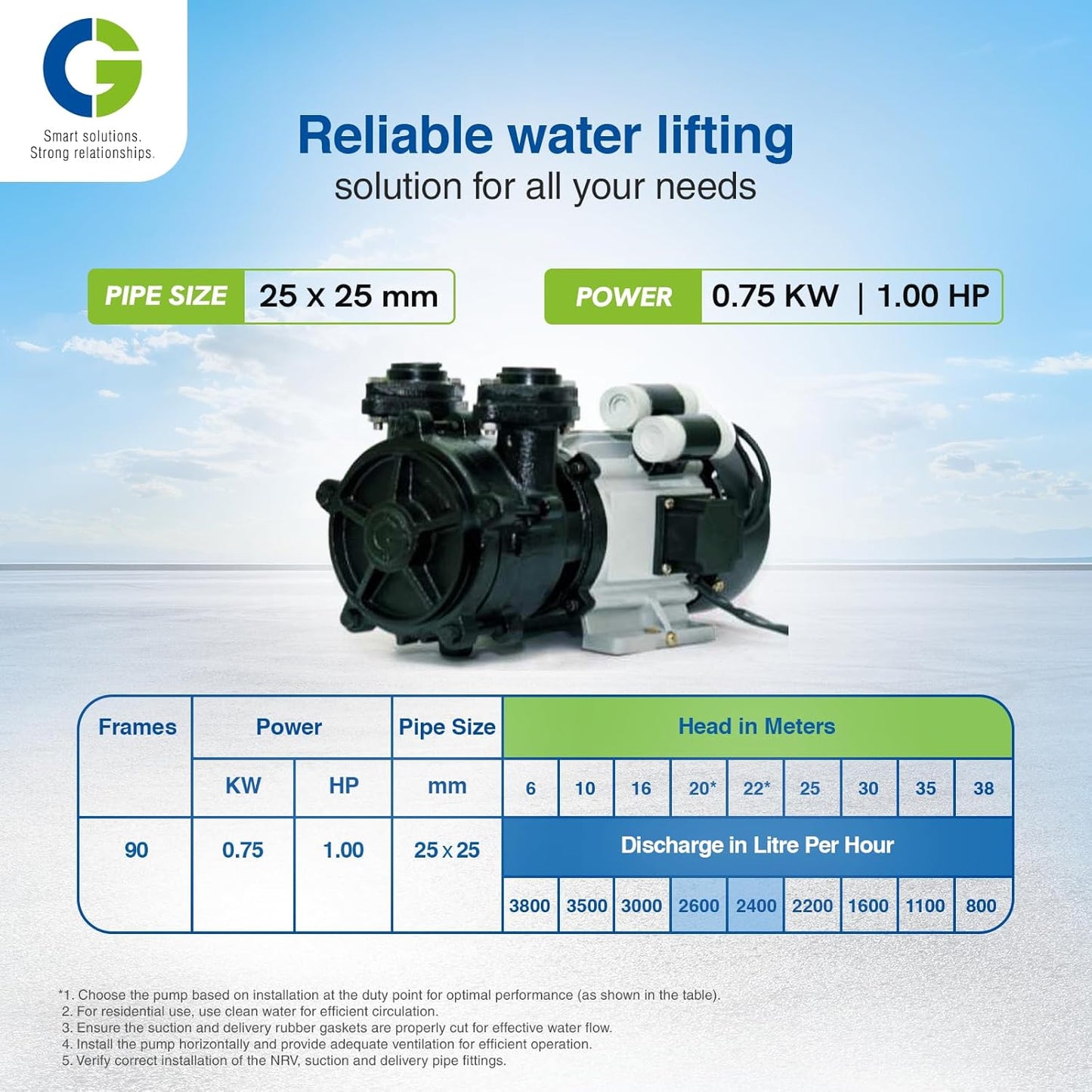 CG- CGTURBO102C | Turbo –I | 0.75kW/1.0 HP| Water Pump | Cooper Winding | Cast Iron Body | SS Shaft & Impeller | Rust Resistant CED Coated Component | Overload Protection | 1Yr Manufacturer Warranty