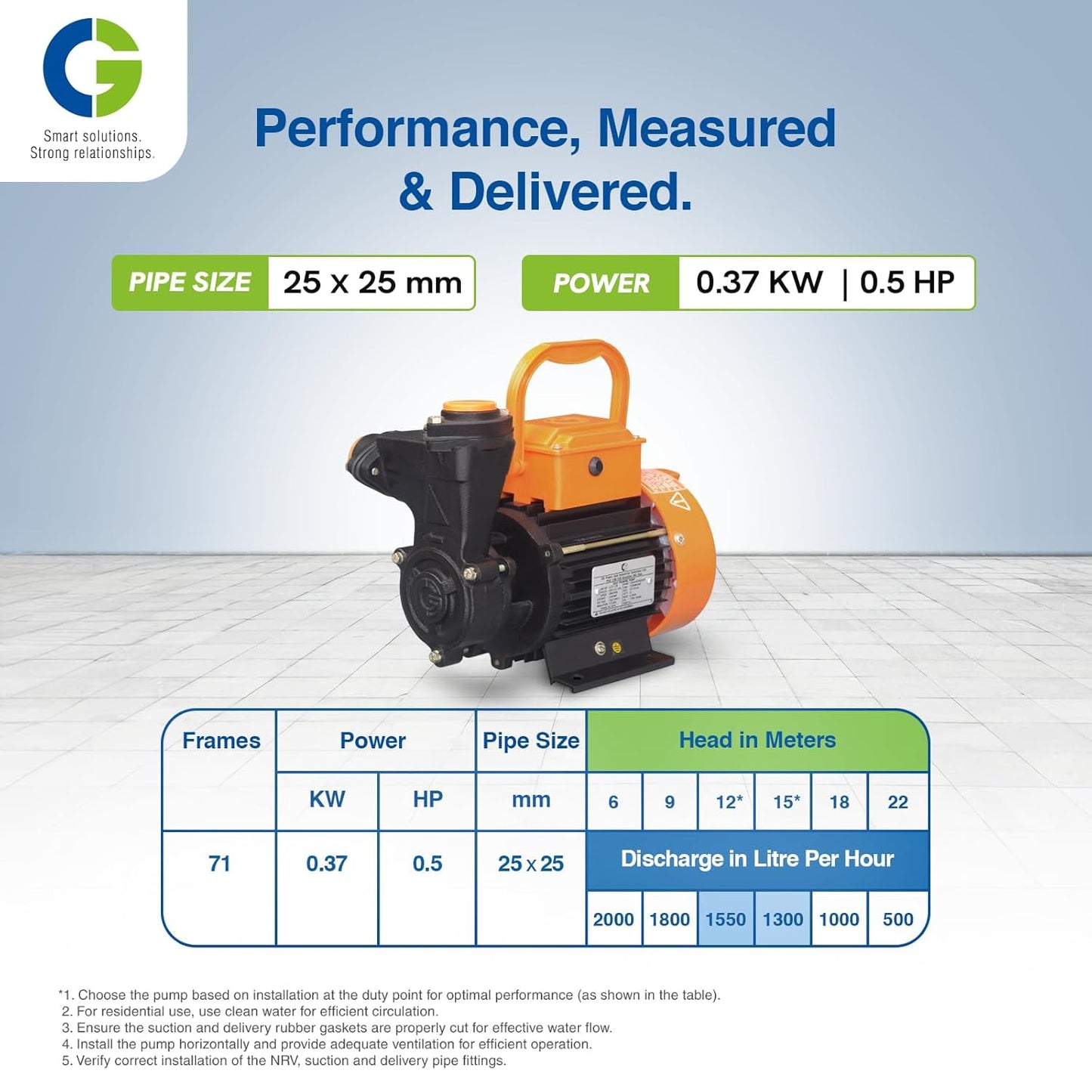 CG- CGDMM05MS miniSERGEANT-II | 0.37kW/0.5 HP | Regenerative Mini Monobloc Pump| Copper Motor | S S Shaft | Forged Brass Impeller | Overload Protection | 8.2 Grade Fastners | 1Yr Warranty