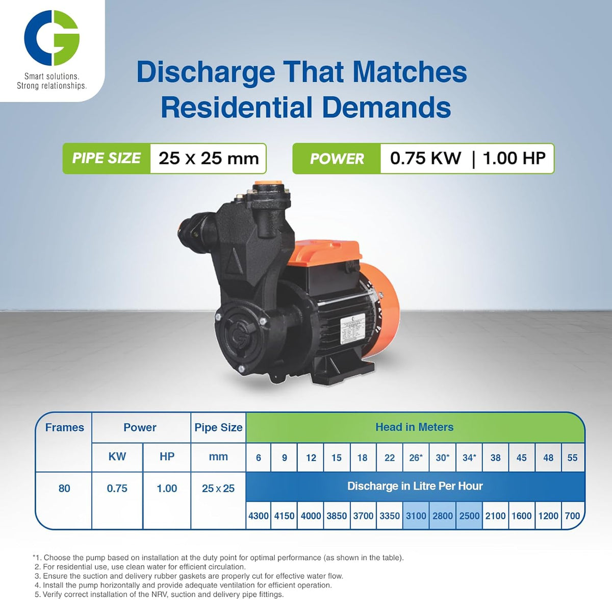 CG-CGDMM10ML | miniMARSHAL-I 0.75kW/1.0 HP | Regenerative Mini Monobloc Pump | Anti-Jam SS Insert | Rust Resistant | Copper Motor | S S Shaft | Overload Protection | PDC Motor Body | 2Yr Warranty