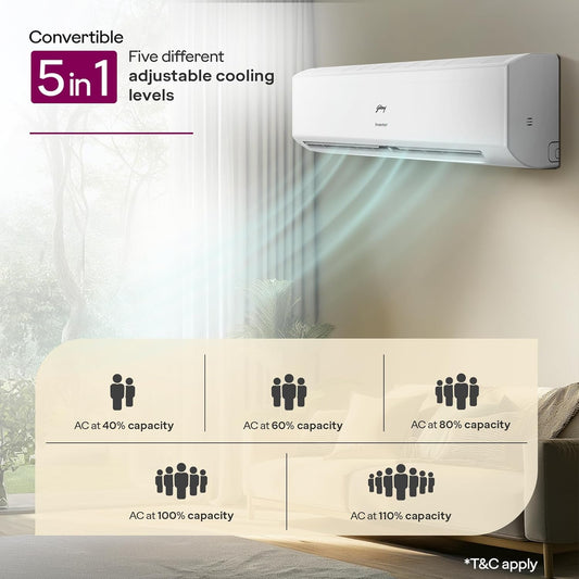 Godrej 1.5 Ton 3 Star Inverter Split AC (SIH 18ITC3-WWS) – Hot & Cold, 5-in-1 Convertible Cooling, Copper Condenser