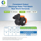 CG Mini XTREME Self Priming Pump CGDMM15XT