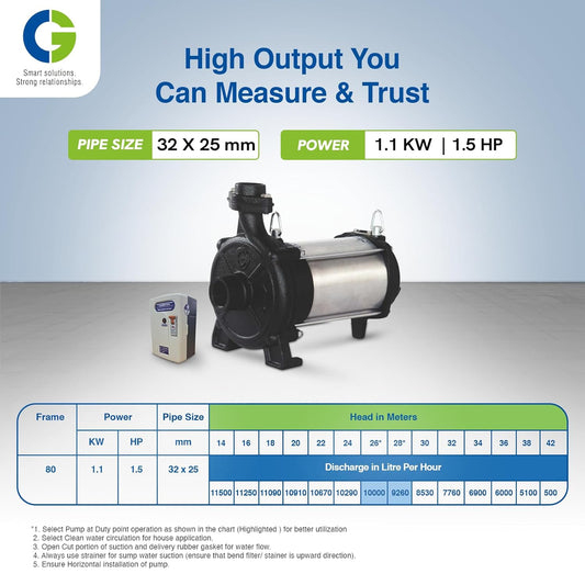 CG-CGDOW1580Z43 | DOW Openwell Z43 | 1.12kW/1.1 HP | Domestic Open Well Submersible Pump | Energy Efficient | SS 202 Motor Body | SS Shaft | CED Coated Component | Copper Motor | 1Yr Warranty