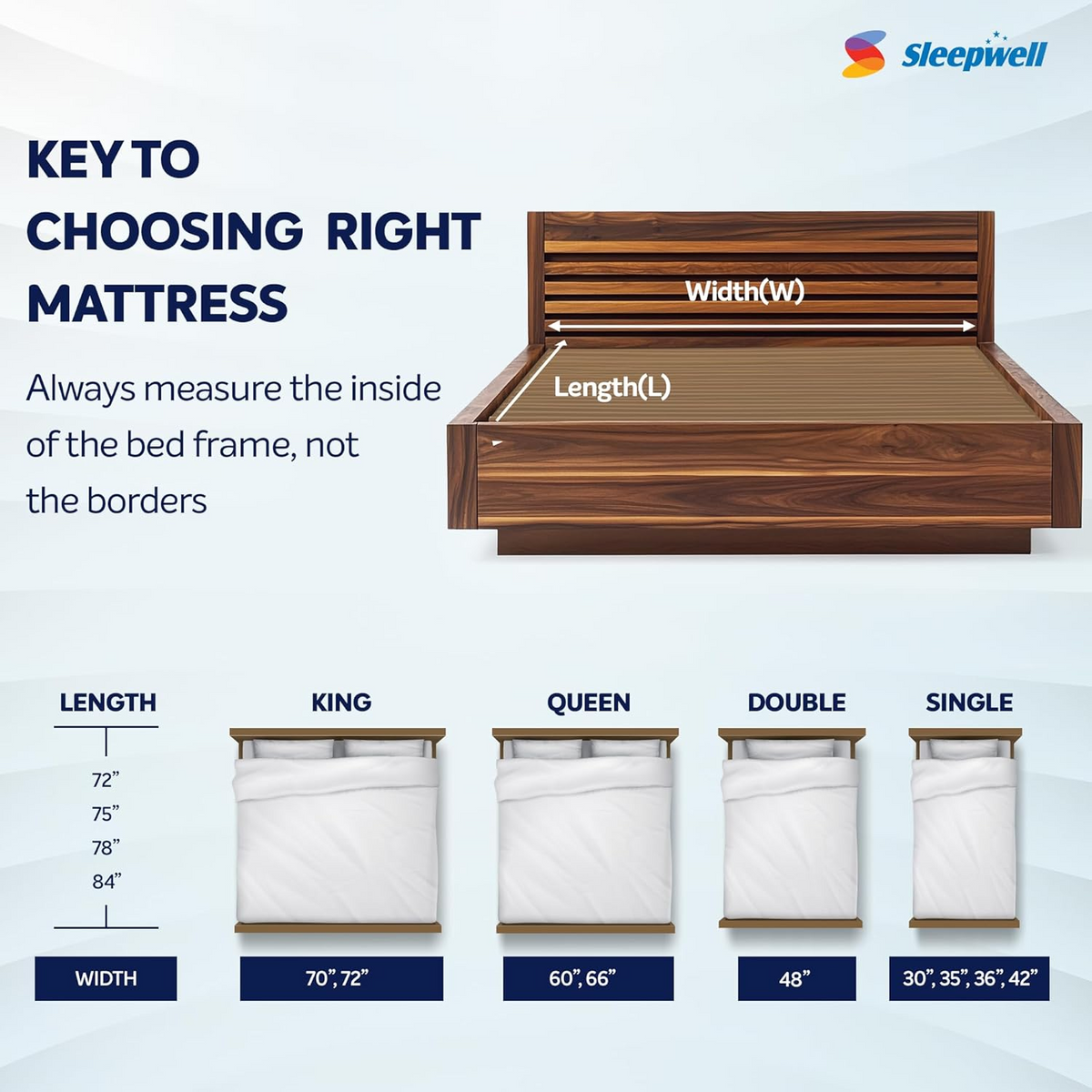 Sleepwell Utsav 5" Double Mattress | 78" × 48"