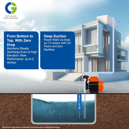 CG- CGDMM10MS miniSERGEANT-I | 0.75kW/1.0 HP | Regenerative Mini Monobloc Pump | Copper Motor | S S Shaft | Forged Brass Impeller | Overload Protection | 8.2 Grade Fastners | 1Yr Warranty