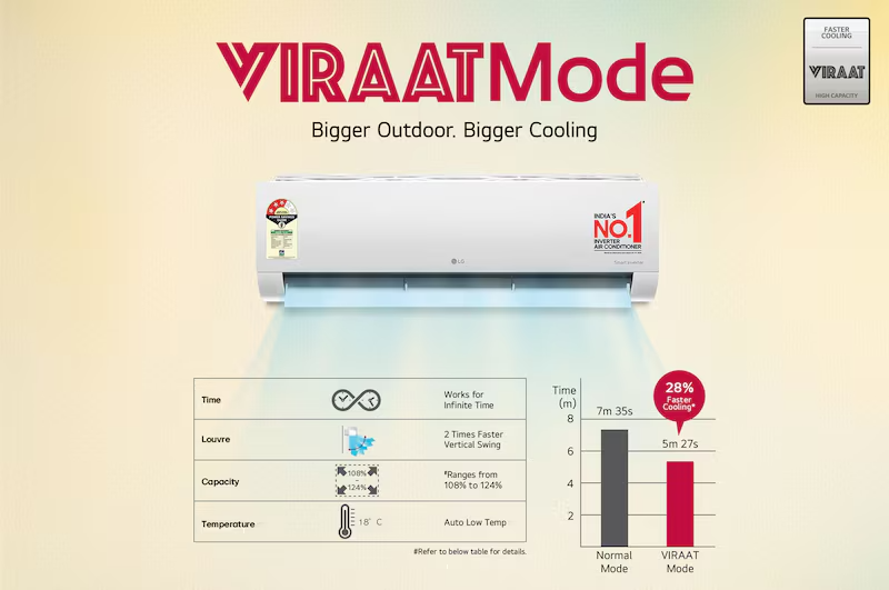 LG AS-Q18TNXE 1.5 Ton 3 Star AI Convertible Split AC - 2026 Model