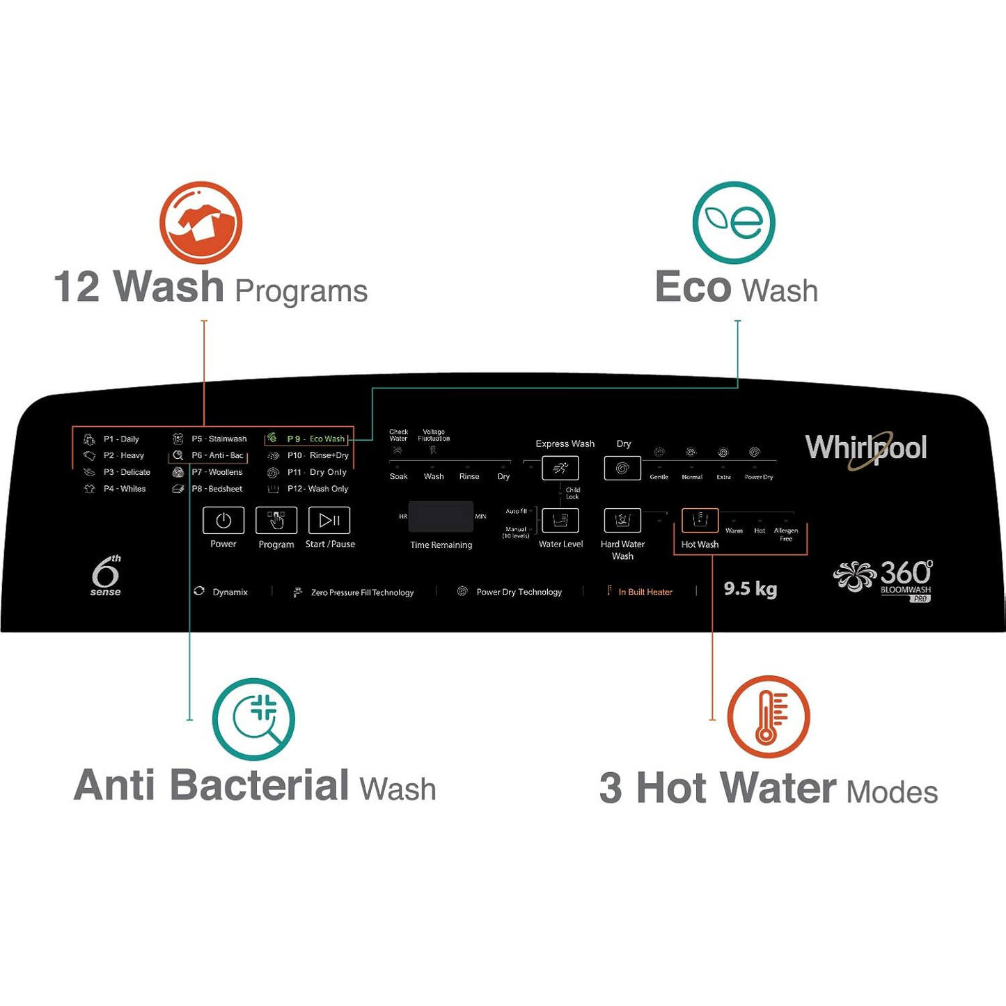 Whirlpool 9.5 kg Fully-Automatic Top Loading Washing Machine Appliance (360° BLOOMWASH PRO Heater 9.5, Graphite, In-built Heater) 31331
