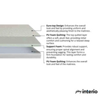 Godrej Interio Napster ET Mattress Queen 5" | 78" x 66" (12.7 cm × 198 cm × 168 cm)