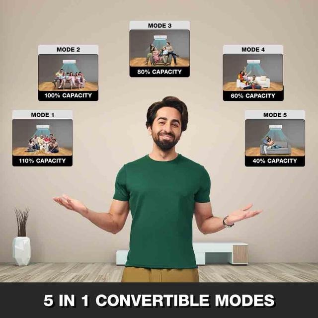 Godrej SIC 18ITC5-WYD 1.5 Ton 5 Star Inverter Split Air Conditioner